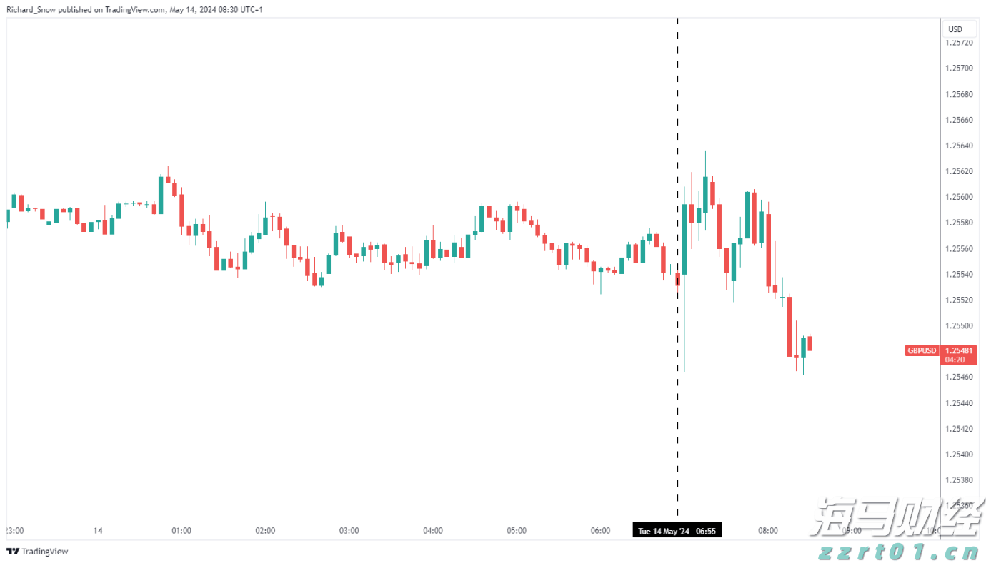  珠海风力逐渐减弱，仍有大雨，注意防御！