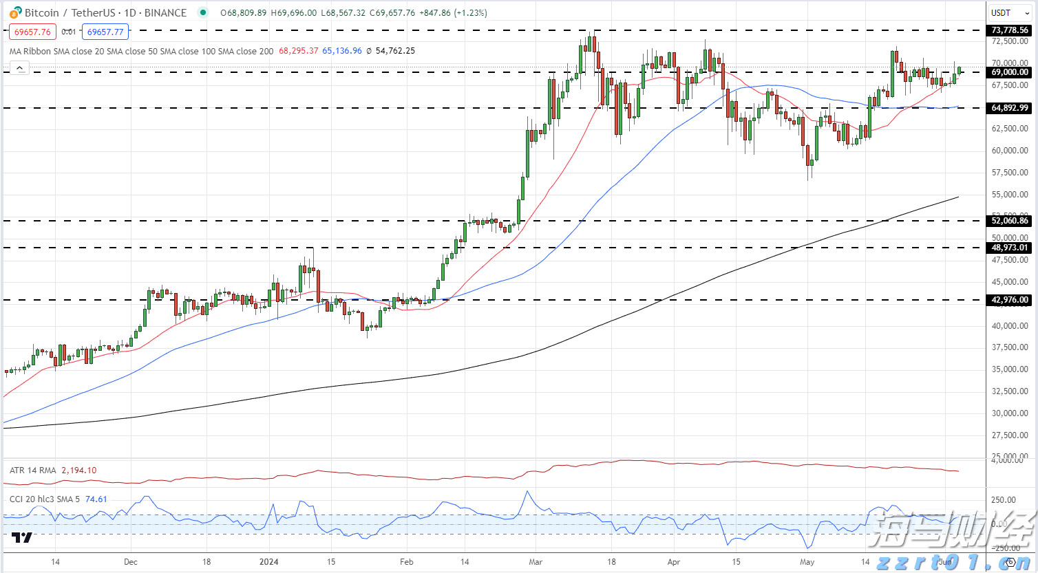  A股收评 | 沪指三连阳 创业板指跌1.62% 影视板块走高
